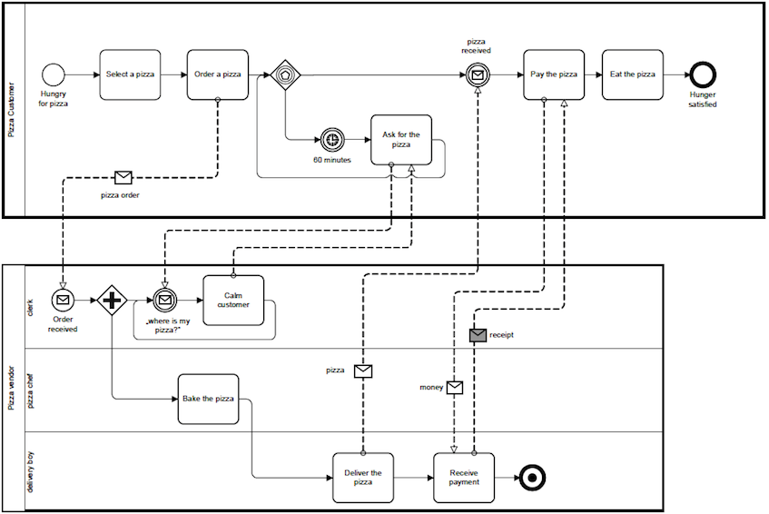 Creating Custom Advanced Workflows in Alfresco | ECM Architect ...